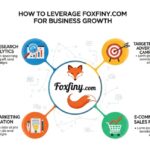 How to Leverage Foxfiny com for Business Growth