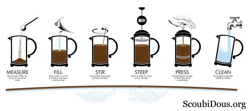 What Is a French Press