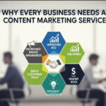Why Every Business Needs a Content Marketing Service