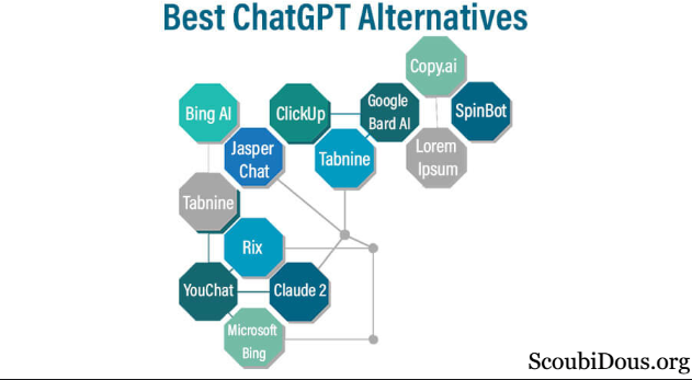 What Are ChatGPT Alternatives